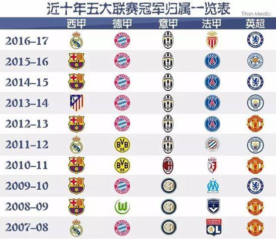 部对他的信